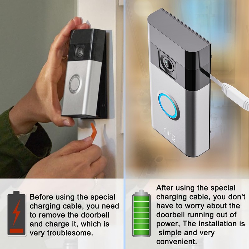 Upgraded，Power Adapter and 24.9ft/7.6m Type-C Power Charging Cable for Ring