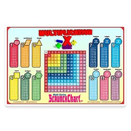 Waypoint Geographic Multiplication Placemat, Durable, Educational Placemats, Informative Learning Resources for Kids, Colorful, Easy-to-Clean Table Mat, 11.25" H x 17.25" W
