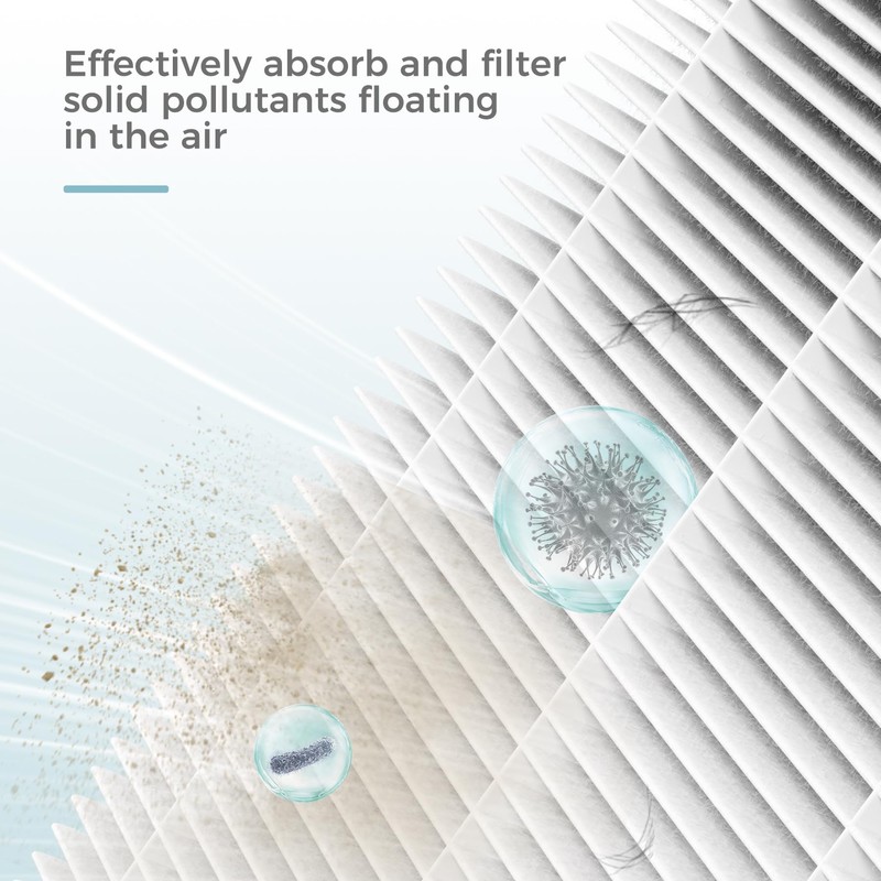 AROEVE MK07 Air Filter Pet Allergy Replacement 4-in-1 Air Purifier