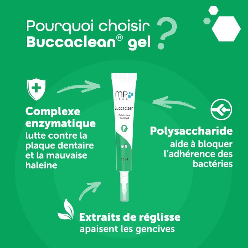 Buccaclean Dental Gel