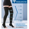 Thigh High Compression Stockings for Men & Women, Pair, Open