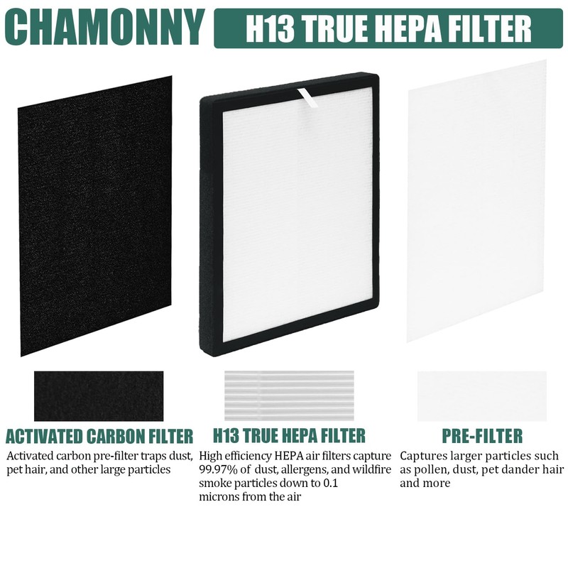 CHAMONNY TZ-K2 Filter Replacement, Compatible with ToLife TZ-K2 Air Purifier,