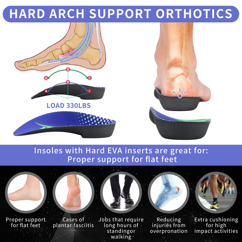 FitFeet High Arch Support Insoles，3/4 Length Orthotic Foot Inserts