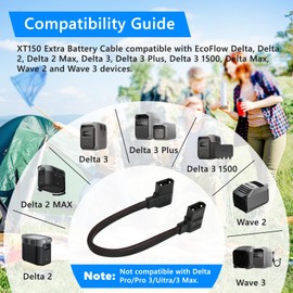XT150 Extra Battery Cable Braided Power Wire Compatible with EcoFlow Delta Max, Delta 2, Delta 3 Plus/1500, Wave 2/3, Gray Braided Generator Power Cord, NOT Compatible with Delta Pro/Pro 3/Ultra/3 Max