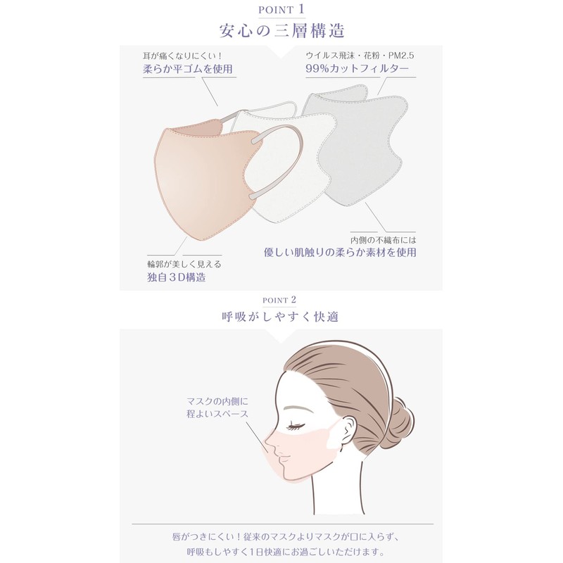 [ＣＩＣＩＢＥＬＬＡ] 3Dマスク 立体マスク 不織布 血色マスク 不織布マスク カラー 3D マスク 立体