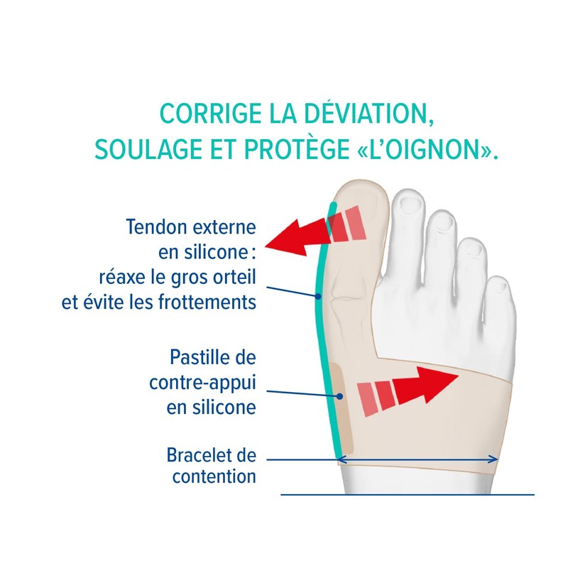 Epitact Hallus Valgus Bunion Corrective Orthesis - Size : L