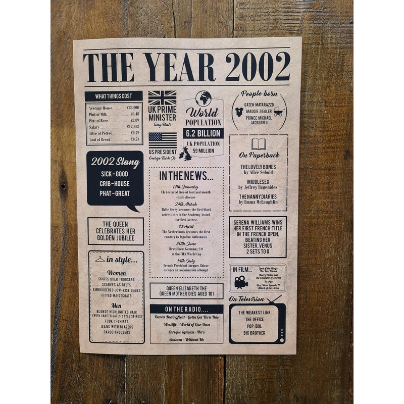 Hewson's Gifts 2002 Poster - Original Gift for 21st Birthday