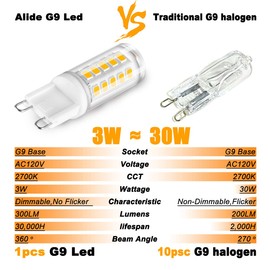 ALIDE G9 Led Bulbs Dimmable 3W Replace 20W 25W 30W Halogen Equivalent,2700K Soft Warm White, AC120V G9 Clear T4 Bi-pin Led Bulbs for Chandelier Pendant Wall Home Lighting,300LM,360 Deg,10Pack