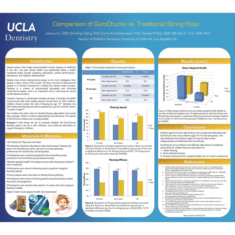 GumChucks Orthodontic Flossers Dental Floss - Floss for Braces -