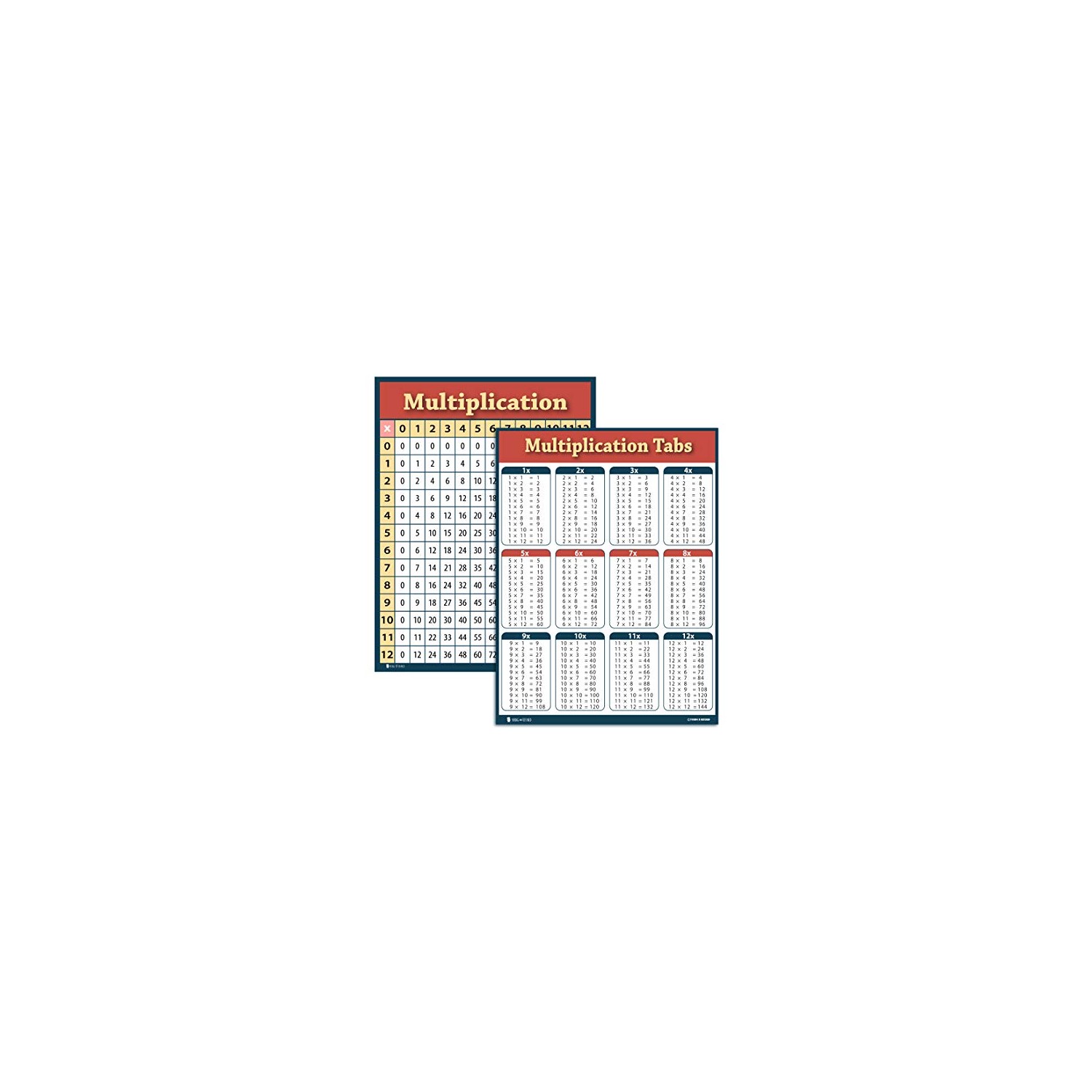 Multiplication chart 2 pack LAMINATED (15x19) table poster for ...
