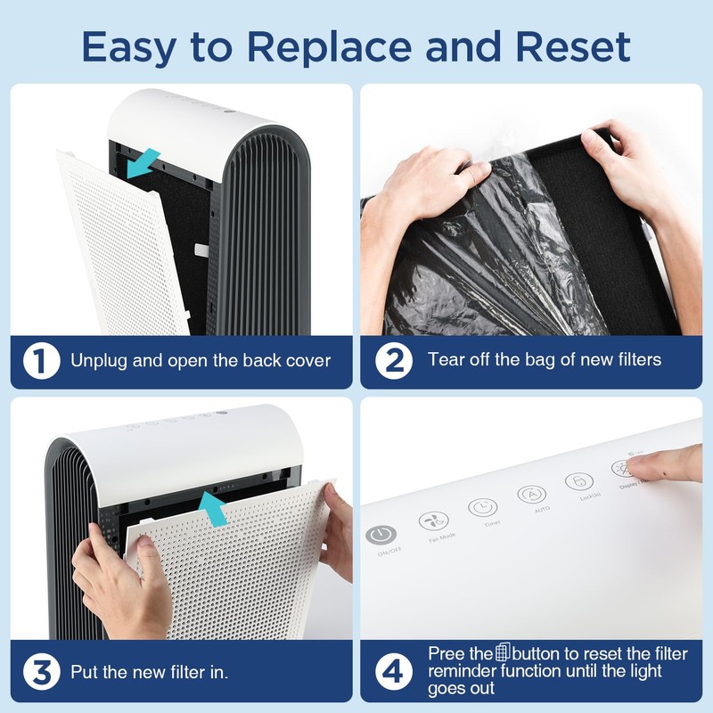DBFIT AP-M1419 Genuine HEPA Washable Filter Replacement for AP-M1419 Air