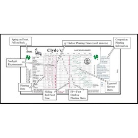 CDM Planning Clyde's Garden Planner - Vegetable Planting Slide Chart, 2023, 5" x 8.5", Green Cardstock