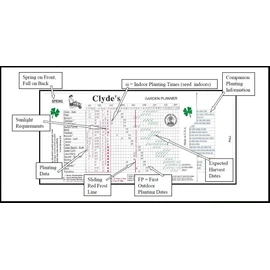 CDM Planning Clyde's Garden Planner - Vegetable Planting Slide Chart, 2023, 5" x 8.5", Green Cardstock