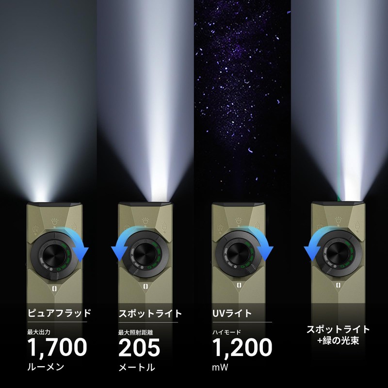OLIGHT ArkPro Ultra Flashlight, Strong, Flat Light, High Brightness Chip,
