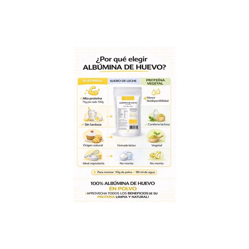 Albumina De Huevo En Polvo Pura Y Proteica 500g