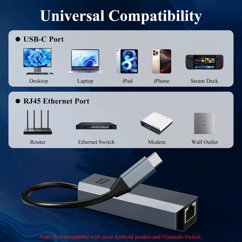 Minthouz USB C to Ethernet Adapter，5G Wired Network Adapter,Aluminum RJ45