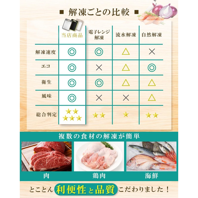 Cutting Board Defrost Plate Grater Sharpener Non-Slip