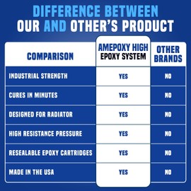 AM WORLDWIDE AMEPOXY HIGH High-Temperature, Thicker Aluminum Radiator Repair Epoxy - 7oz for Heavy-Duty Metal & Automotive Repairs with TIP TIP AMEPOXY