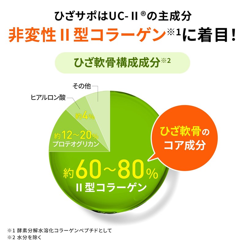【ひざの違和感を軽減】リゲインひざサポ 30粒×2袋（60日分）ひざサプリ ひざ関節 膝［第一三共ヘルスケア開発］