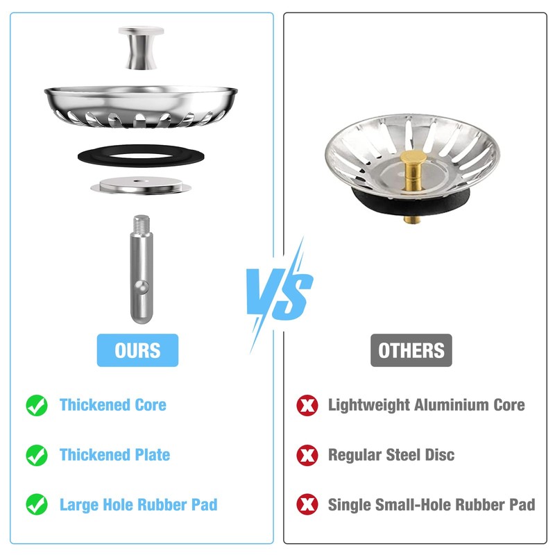 2 Universal Sink Strainer Baskets, Strainer Basket, Sink Replacement Part,