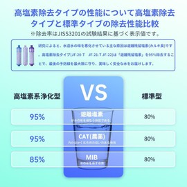 JOYDEF Replacement Water Filter Cartridge (JF-20-T) Faucet Ridge All-in-One Chlorine Removal Cart (Compatible) (Set of 3)