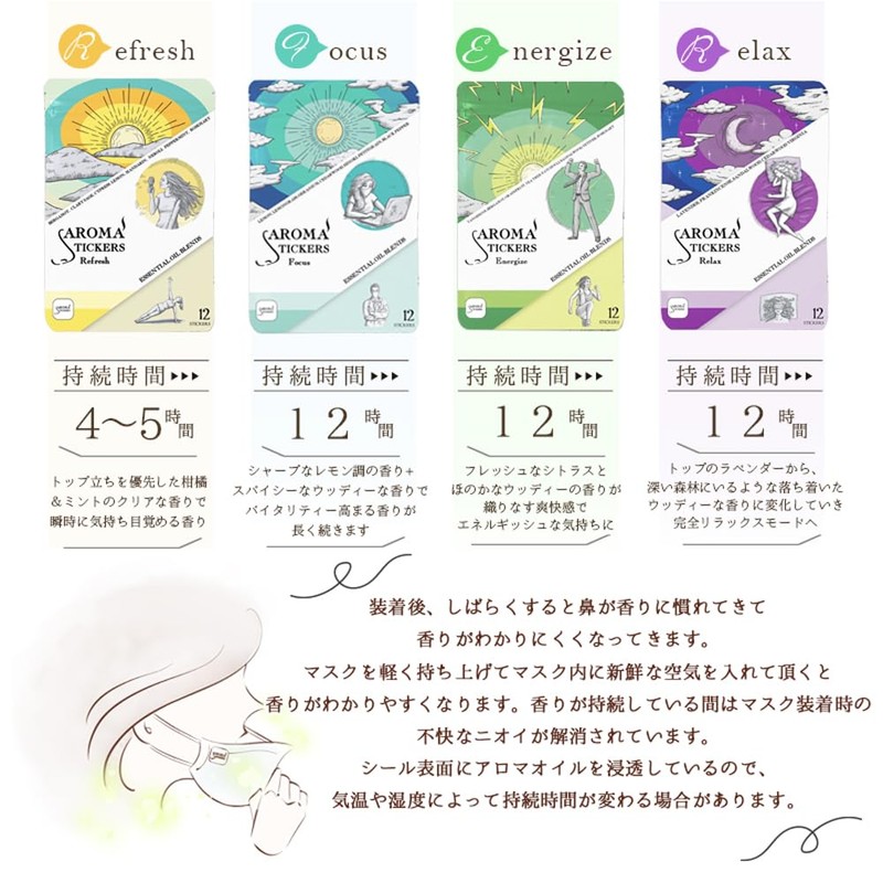 Aromastickers Aromastickers Aromastickers [Focus] (12 Pack)