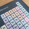 Periodic Table of Elements Poster (34 x 48in) – Classical