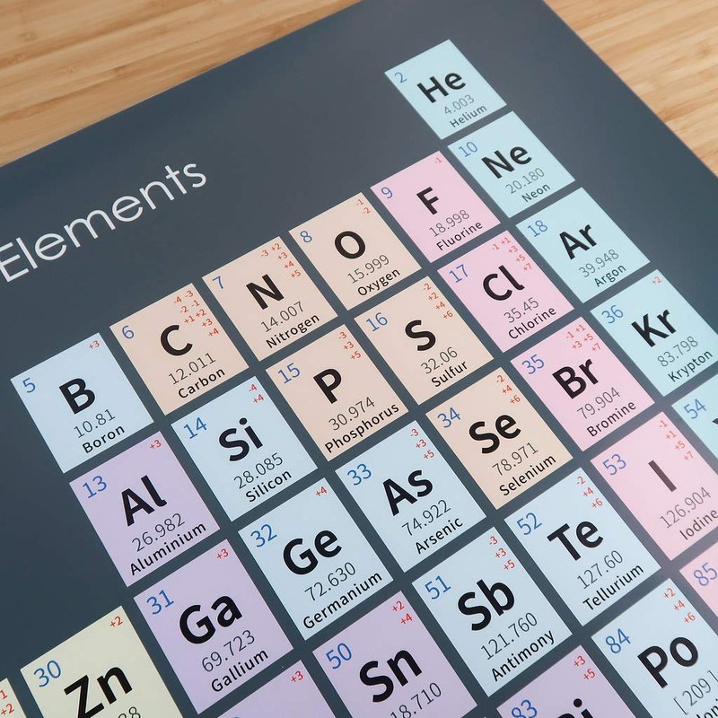 Periodic Table of Elements Poster (34 x 48in) – Classical