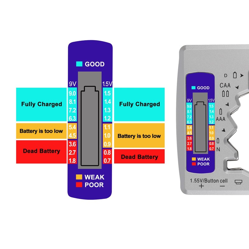 UMLIFE 2PACK BT-886 Battery Tester Checker BatteryTester for Battery C