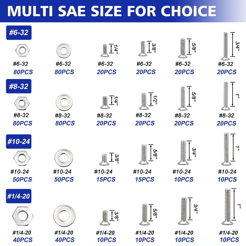 1575 PCS Nuts and Bolts Assortment Kit, Stainless Steel Phillips