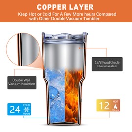 Yoelike Basketball Tumbler 30 oz Stainless Steel Double Wall Vacuum Insulated Cup with Straws, Splash Proof Lids, Straw Clean Brush, Tips for Fan Coaches Mom Men Sports Travel, Keep Drink Cold and Hot