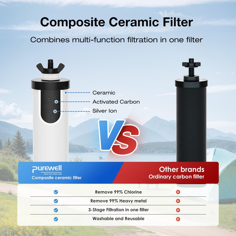 Purewell PF-4 Ceramic Purification Elements, Replacement Filters for ProOne® and