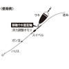 TAKAMIYA H.B CONCEPT TYPE-I JJ-0010 Fixed Shaft