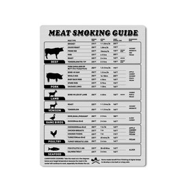 Meat Temperature Magnet,BBQ Smoking Guide Chart,Barbeque Accessories,Grilling Temperature Chart,Perfect for BBQ Lovers,Grilling,Smoking Accessories