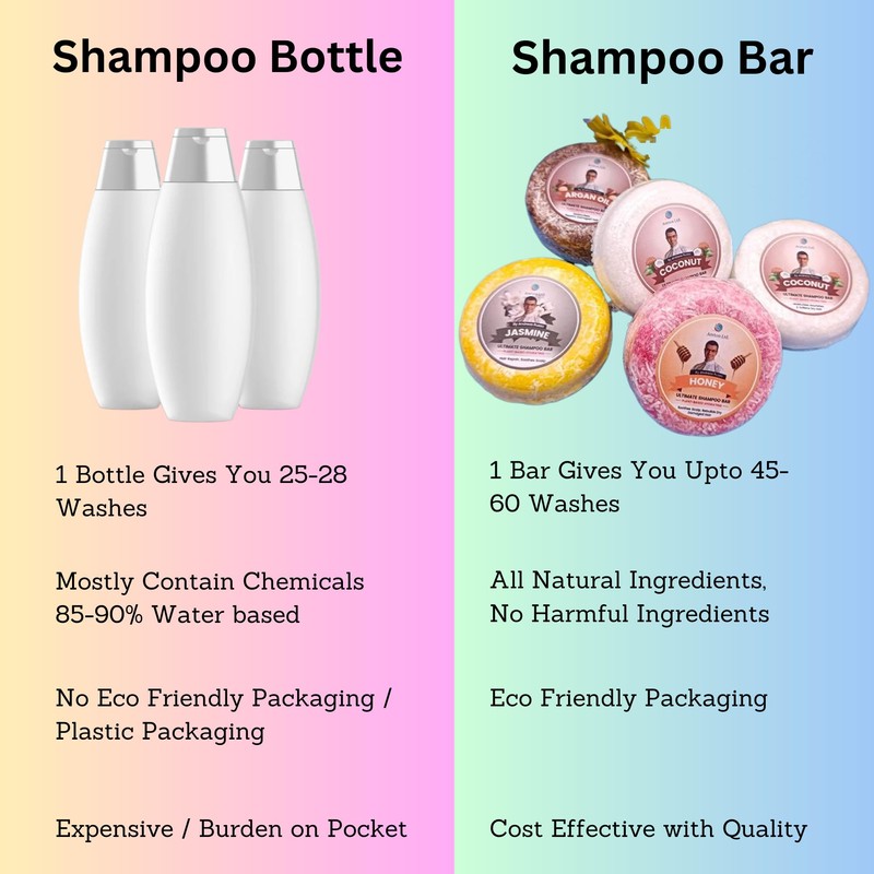 Areton Handmade solid shampoo bar