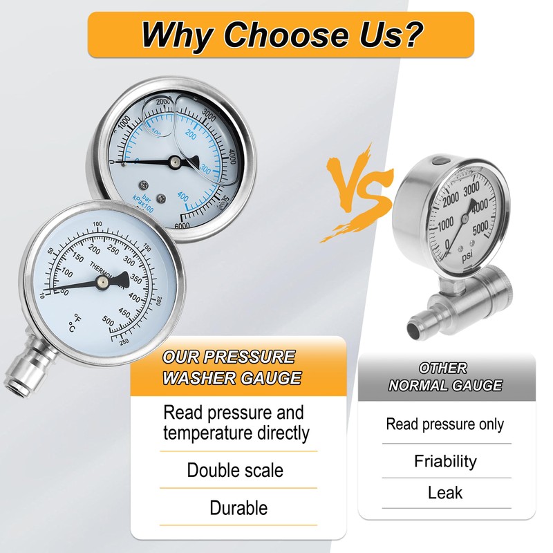 JOEJET Pressure Washer Gauge, Pressure Washer Pressure Gauge and Temperature