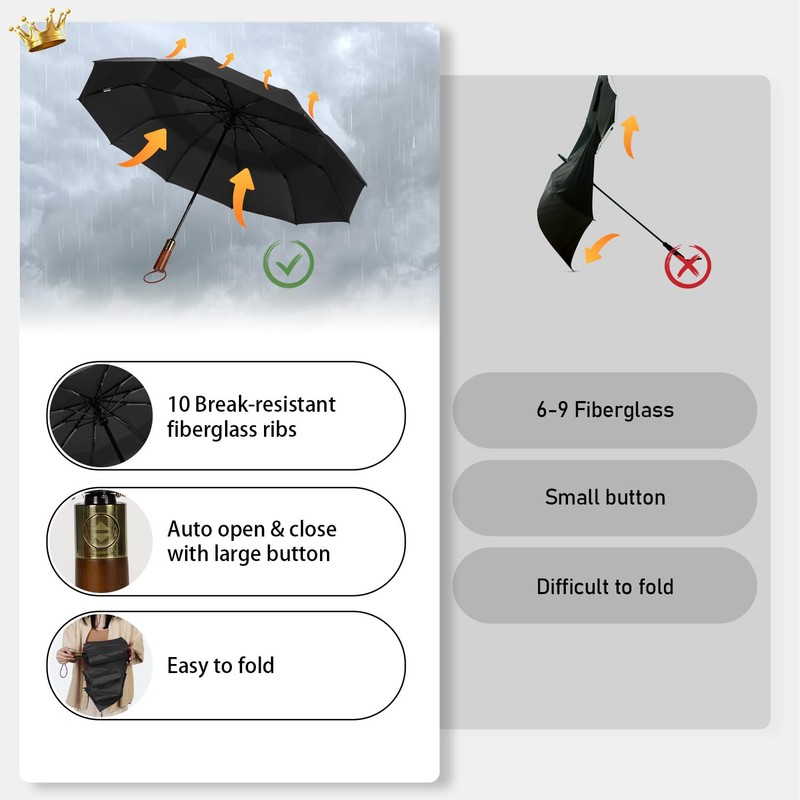 ECOHUB Travel Umbrella Windproof Strong With Compact Foldable, Automatic Open/Close,