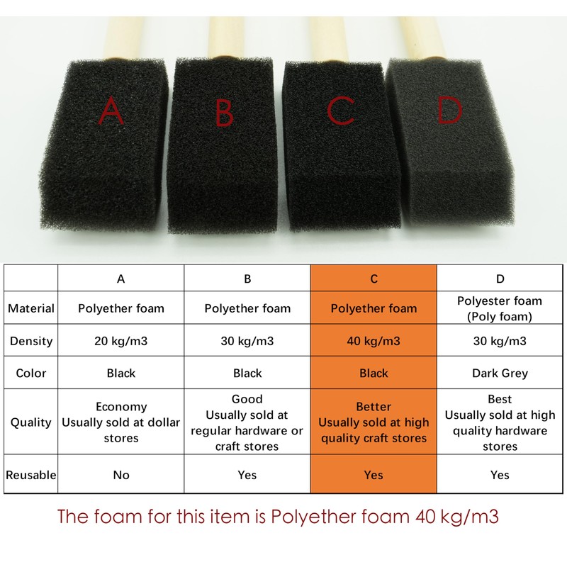 Fewanland Round Stencil Brush and Small Foam Brush Set with