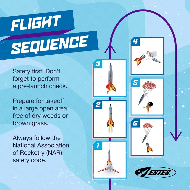 Estes 2162 Big Daddy Rocket-Building Kit, Advanced Flying-Rocket-Model Kit for