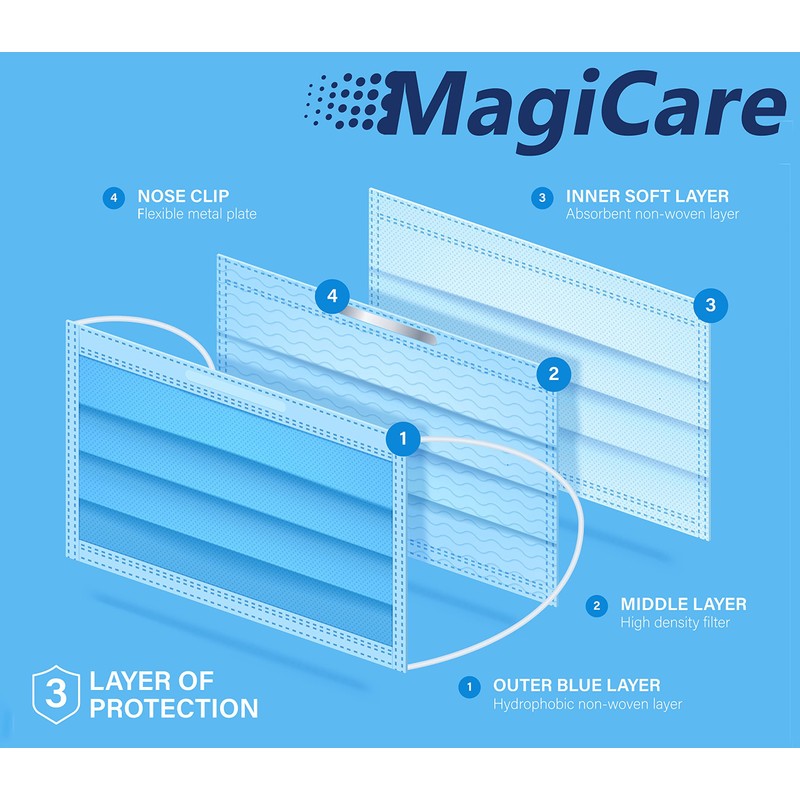 MAGICARE Kids Face Mask (50pcs) - Kids Masks Disposable -
