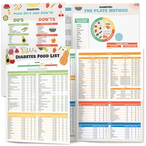 Vinca Blue 2 Pcs Diabetes Food List, Printable Laminated Diabetic