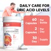 RindTi Uric Acid Flush,Tart Cherry with Celery Extract & Turmeric,Uric