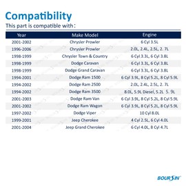 50Pcs Nylon Door Trim Panel Clips Retainers for Dodge Ram 1500 2500 3500 Pickup 1994-On Yellow 6503709