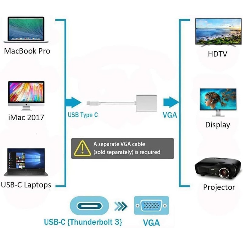 USB C to VGA Adapter, Thunderbolt 3 to VGA Adapter,