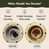Descaling Solution (10 Uses) Delonghi Keurig Nespresso Coffee Machine Cleaner