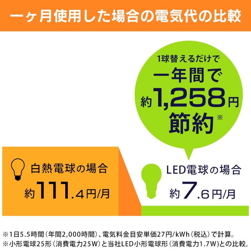 アイリスオーヤマ LED電球 フィラメント シャンデリア球 口金直径12mm 25W形相当 電球色 全配光 密閉器具対応 クリア