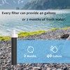 10 Pack Water Filters Compatible with Brita Water Bottles Hard-Sided