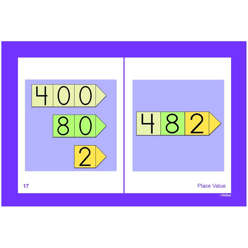 Didax Educational Resources Same But Different Cards, Grades 3-5, Multicolor