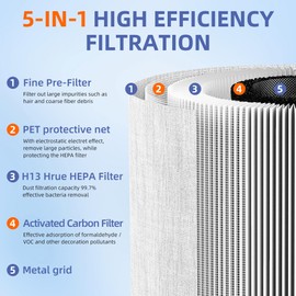 AP-T30 AP-PET35 Replacement Filter for HoMedics TotalClean Air Purifier AP-T30FL AP-T30WT AP-PET35FL AP-PET35-WT, 360° Filtration 5 Layers 3 in 1 H13 True HEPA Filter, 2 Pack