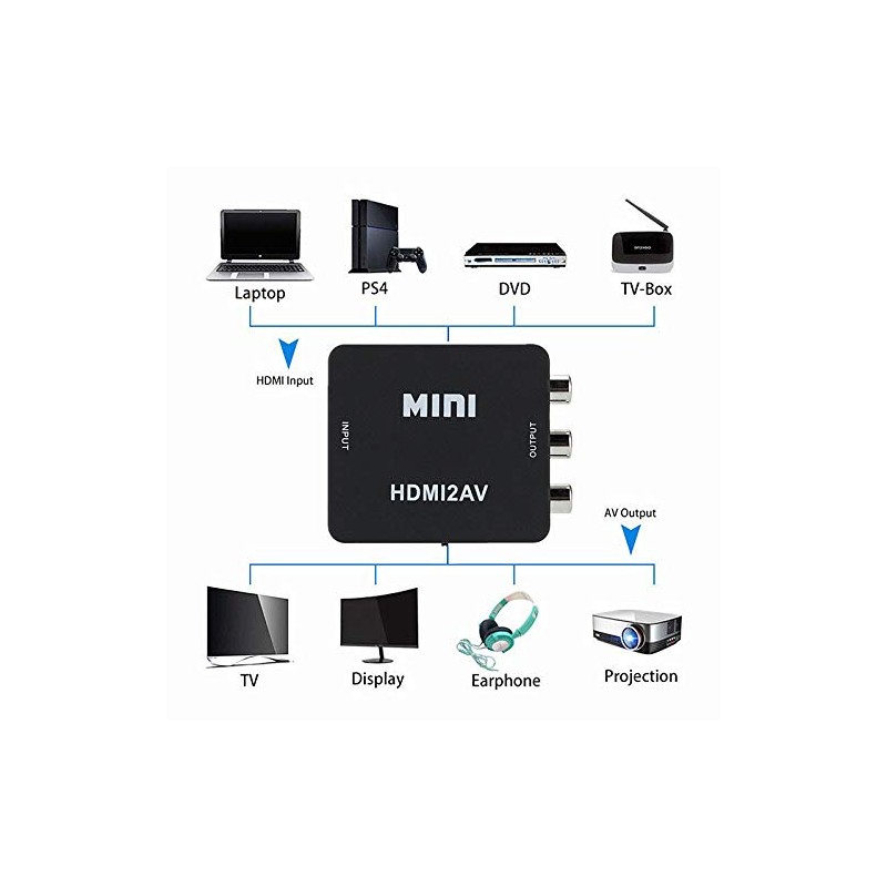 1080P HDMI to RCA AV CVBS 3RCA L/R HD Video